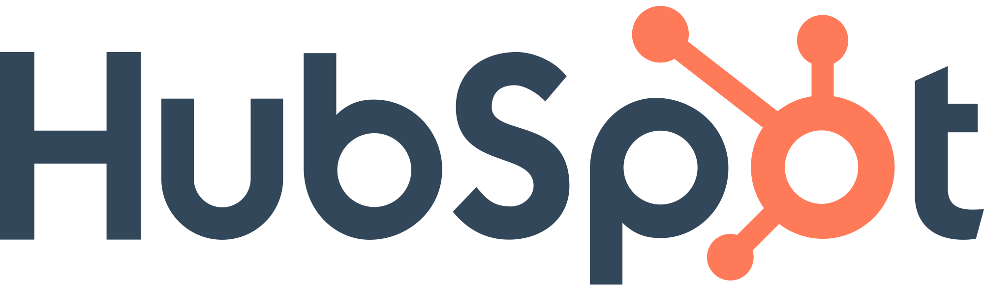 hubspot